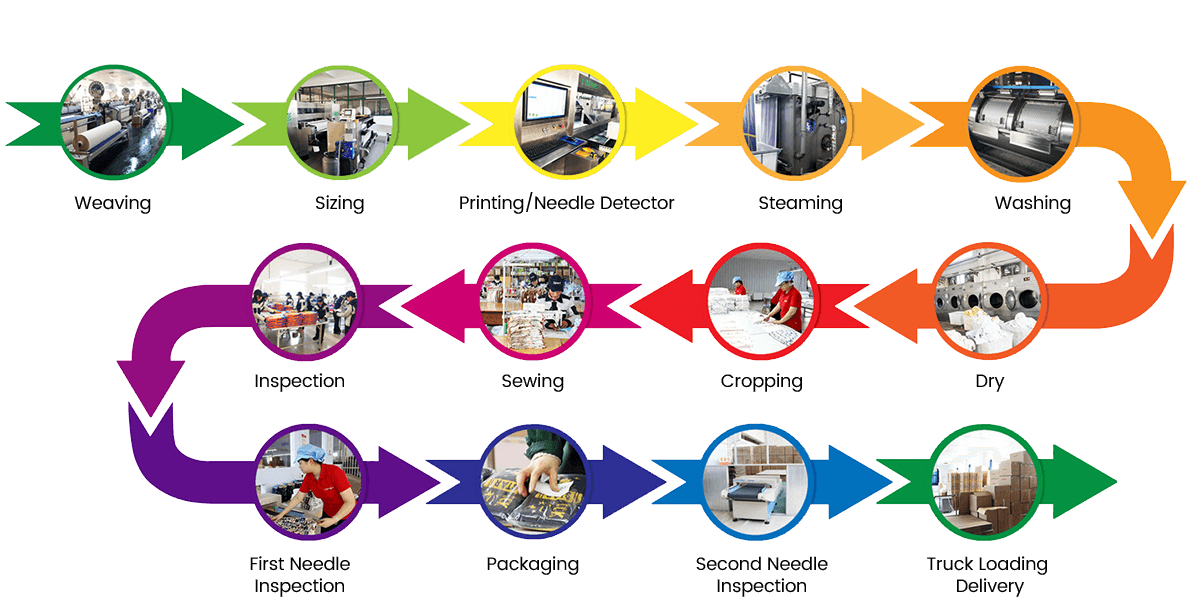 Jiangsu Busy Man Dệt Tấm dệt, Ltd.